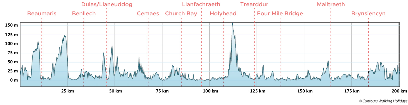 Isle of Anglesey Coast Path Route Profile